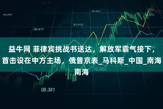 益牛网 菲律宾挑战书送达，解放军霸气接下，首击设在中方主场，俄普京表_马科斯_中国_南海